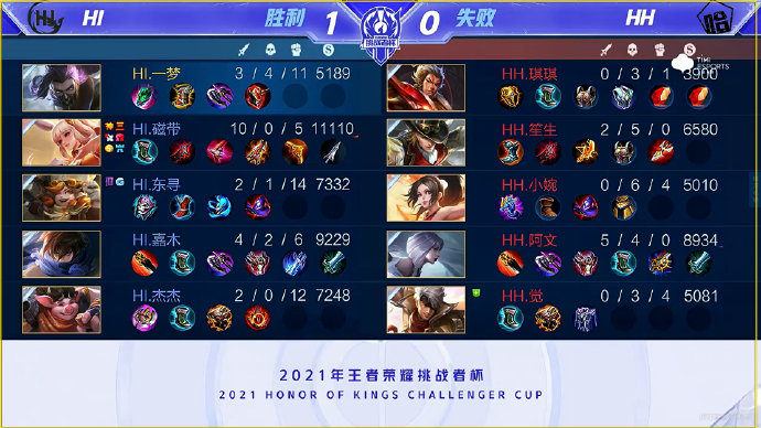 现对比